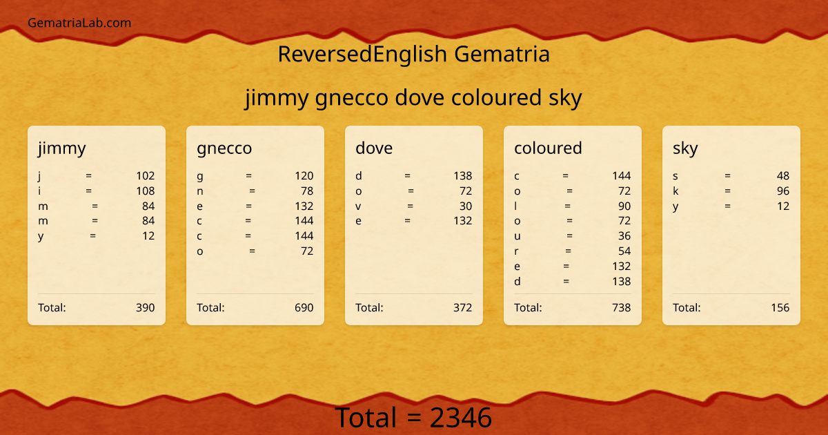jimmy gnecco dove coloured sky in reversedEnglish Gematria